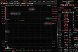 打得不好！莫兰德半场5中1仅拿3分4篮板